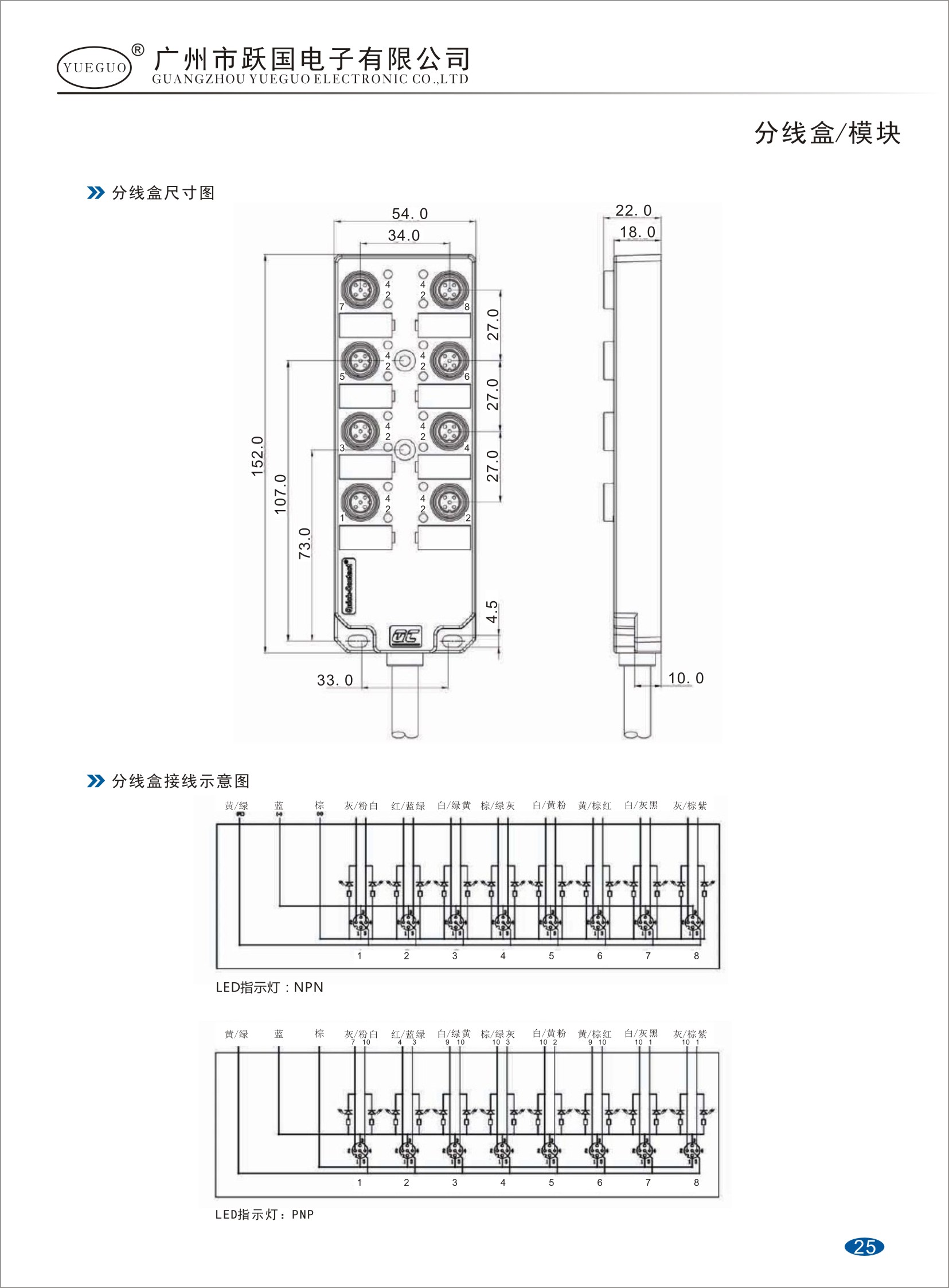 M12分线盒
