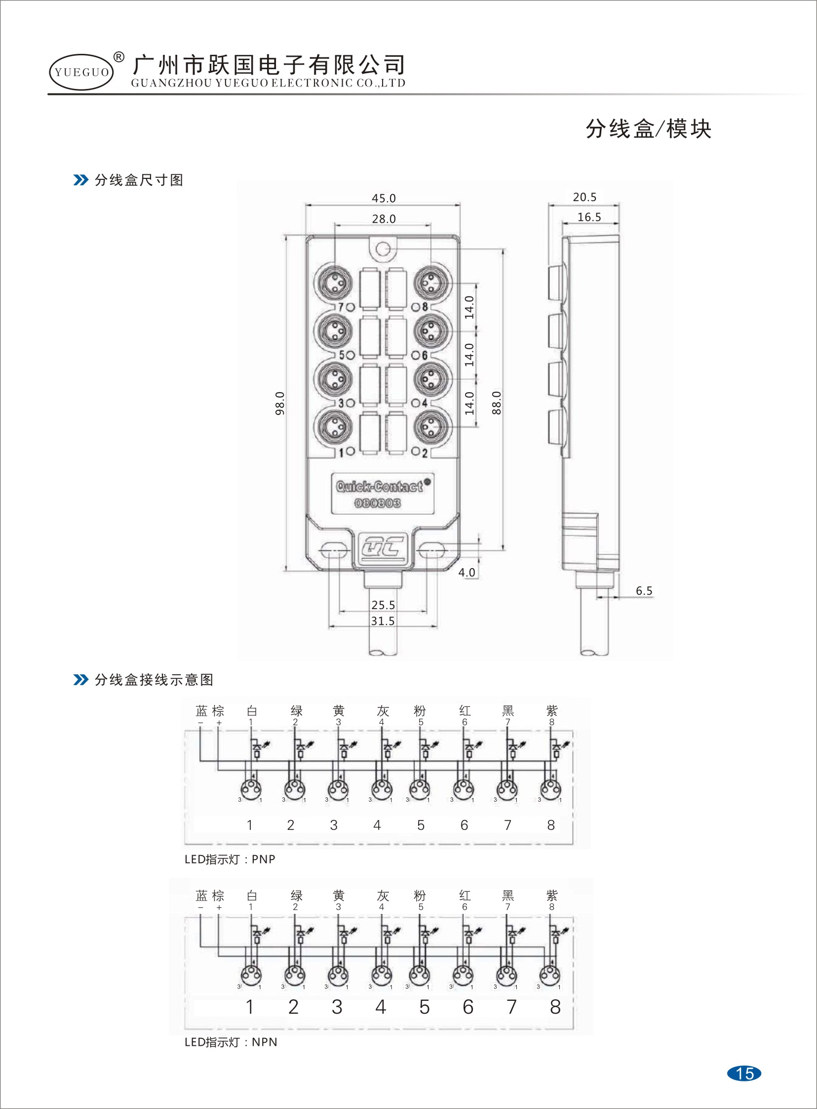 第15页