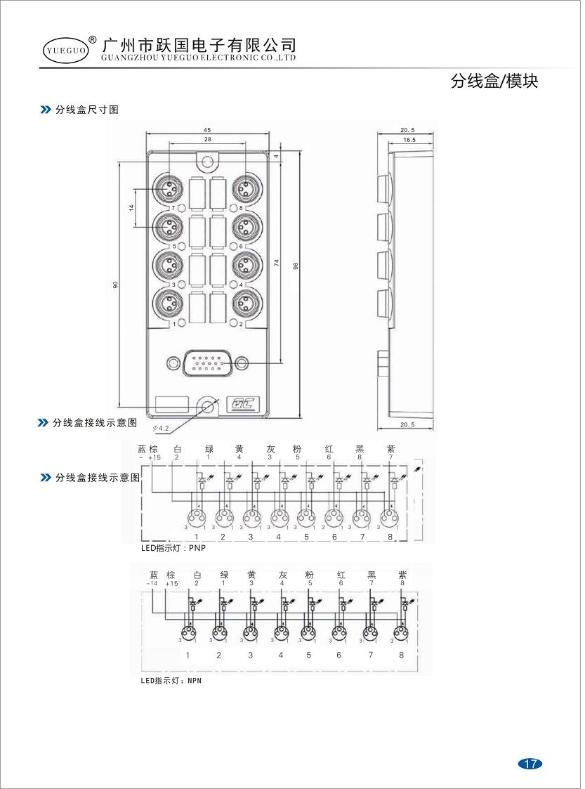 第17页