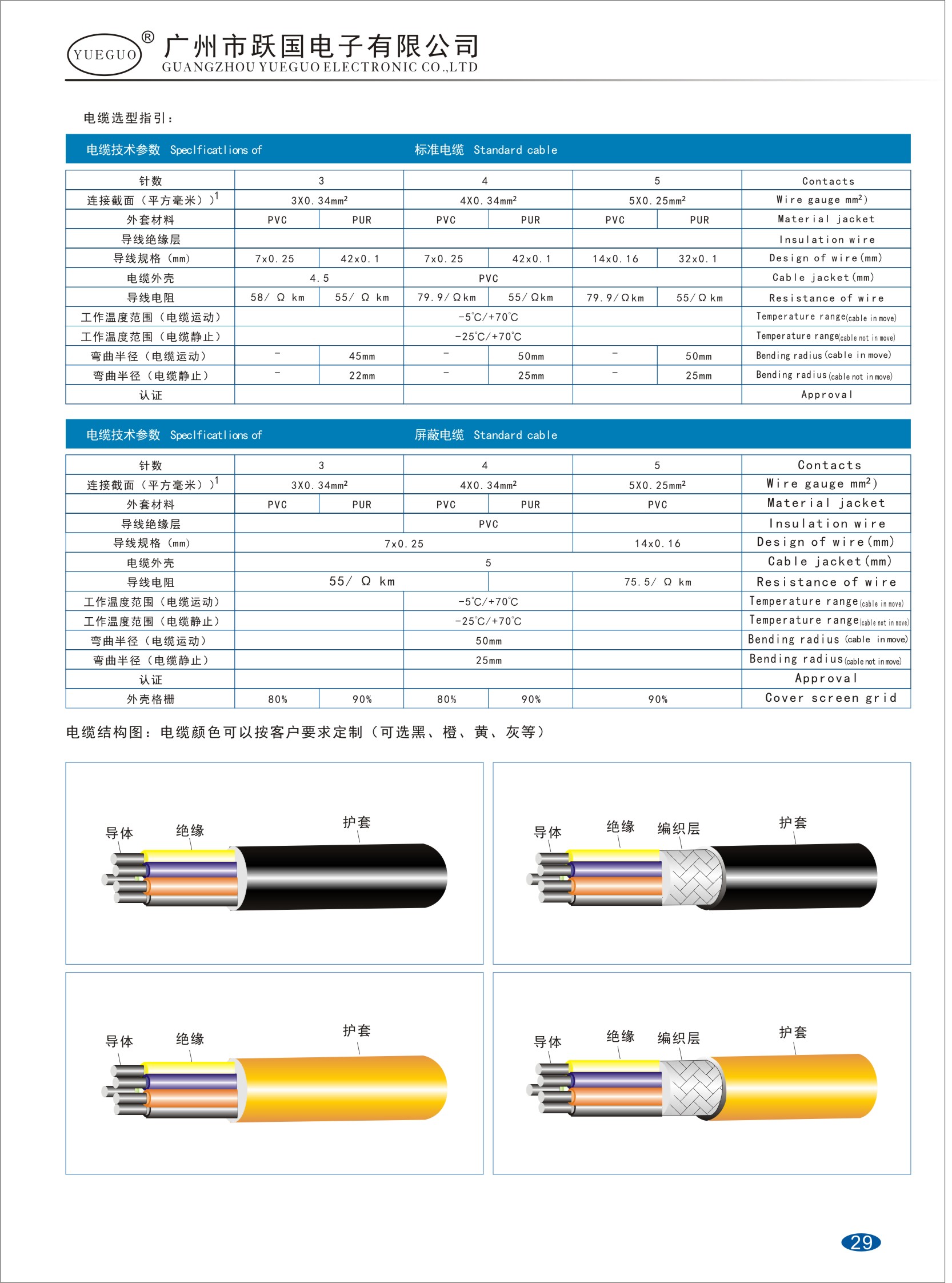 第29页